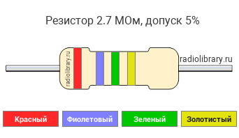 Цветовая маркировка резистора 2.7 МОм с допуском ±5%