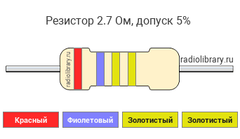Цветовая маркировка резистора 2.7 Ом с допуском ±5%