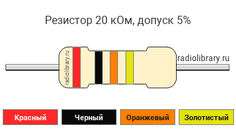 Цветовая маркировка резистора 20 кОм с допуском ±5%