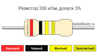 Цветовая маркировка резистора 200 кОм с допуском ±5%