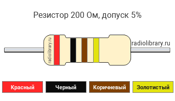 Цветовая маркировка резистора 200 Ом с допуском ±5%