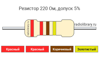 Цветовая маркировка резистора 220 Ом с допуском ±5%