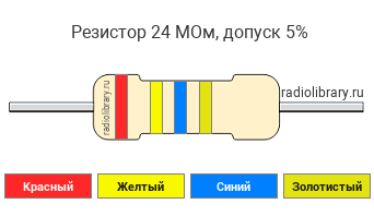 Цветовая маркировка резистора 24 МОм с допуском ±5%