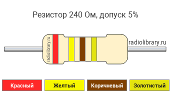 Цветовая маркировка резистора 240 Ом с допуском ±5%
