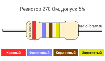 Цветовая маркировка резистора 270 Ом с допуском ±5%