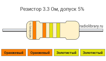 Цветовая маркировка резистора 3.3 Ом с допуском ±5%
