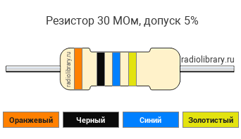 Цветовая маркировка резистора 30 МОм с допуском ±5%
