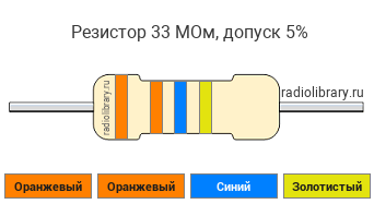 Цветовая маркировка резистора 33 МОм с допуском ±5%