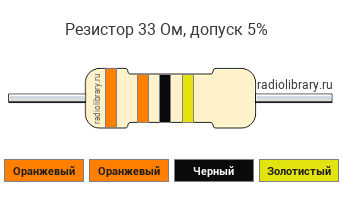 Цветовая маркировка резистора 33 Ом с допуском ±5%