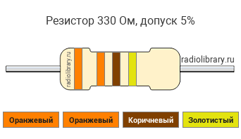 Цветовая маркировка резистора 330 Ом с допуском ±5%
