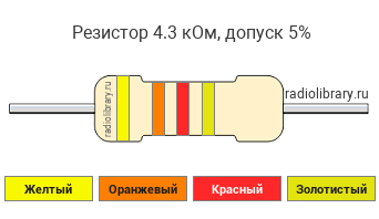 Цветовая маркировка резистора 4.3 кОм с допуском ±5%