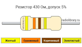 Цветовая маркировка резистора 430 Ом с допуском ±5%