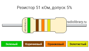 Цветовая маркировка резистора 51 кОм с допуском ±5%