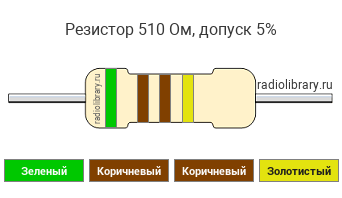 Цветовая маркировка резистора 510 Ом с допуском ±5%