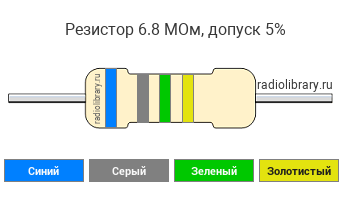 Цветовая маркировка резистора 6.8 МОм с допуском ±5%