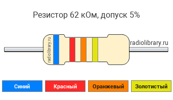 Цветовая маркировка резистора 62 кОм с допуском ±5%