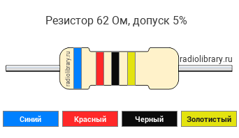 Цветовая маркировка резистора 62 Ом с допуском ±5%