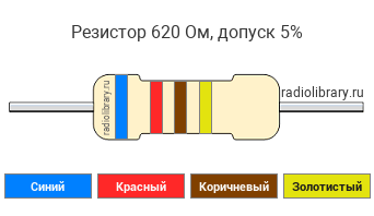 Цветовая маркировка резистора 620 Ом с допуском ±5%