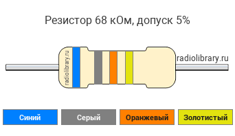 Цветовая маркировка резистора 68 кОм с допуском ±5%