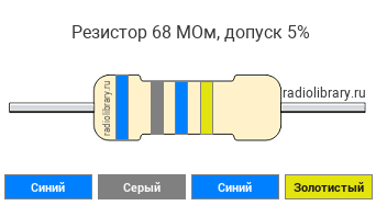 Цветовая маркировка резистора 68 МОм с допуском ±5%