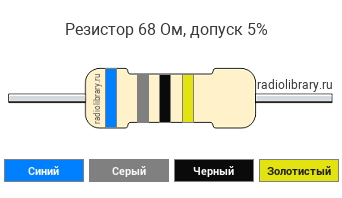 Цветовая маркировка резистора 68 Ом с допуском ±5%