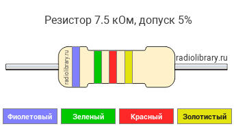 Цветовая маркировка резистора 7.5 кОм с допуском ±5%