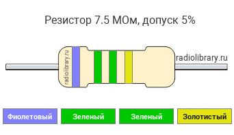 Цветовая маркировка резистора 7.5 МОм с допуском ±5%