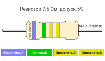 Цветовая маркировка резистора 7.5 Ом с допуском ±5%
