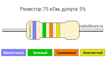 Цветовая маркировка резистора 75 кОм с допуском ±5%