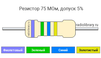 Цветовая маркировка резистора 75 МОм с допуском ±5%