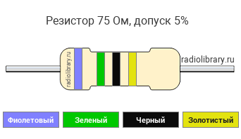 Цветовая маркировка резистора 75 Ом с допуском ±5%