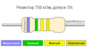 Цветовая маркировка резистора 750 кОм с допуском ±5%