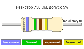 Цветовая маркировка резистора 750 Ом с допуском ±5%