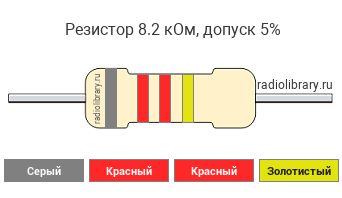 Цветовая маркировка резистора 8.2 кОм с допуском ±5%