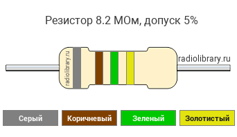 Цветовая маркировка резистора 8.2 МОм с допуском ±5%