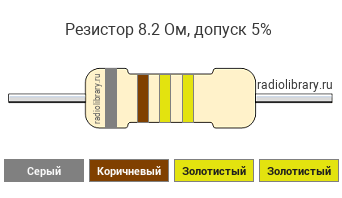 Цветовая маркировка резистора 8.2 Ом с допуском ±5%