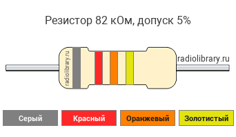 Цветовая маркировка резистора 82 кОм с допуском ±5%
