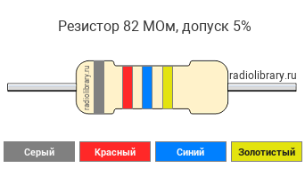 Цветовая маркировка резистора 82 МОм с допуском ±5%
