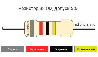 Цветовая маркировка резистора 82 Ом с допуском ±5%