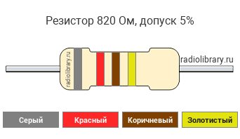 Цветовая маркировка резистора 820 Ом с допуском ±5%