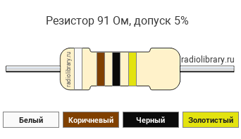 Цветовая маркировка резистора 91 Ом с допуском ±5%